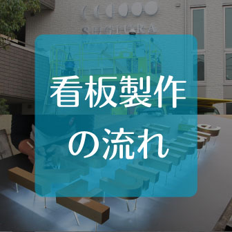 ペットメディサインの看板製作の流れ